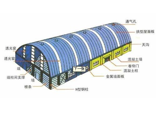 拱形屋面 拱形屋面